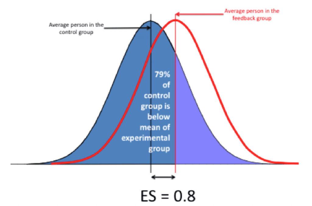 It's The Bell Curve, Stupid! – David Didau