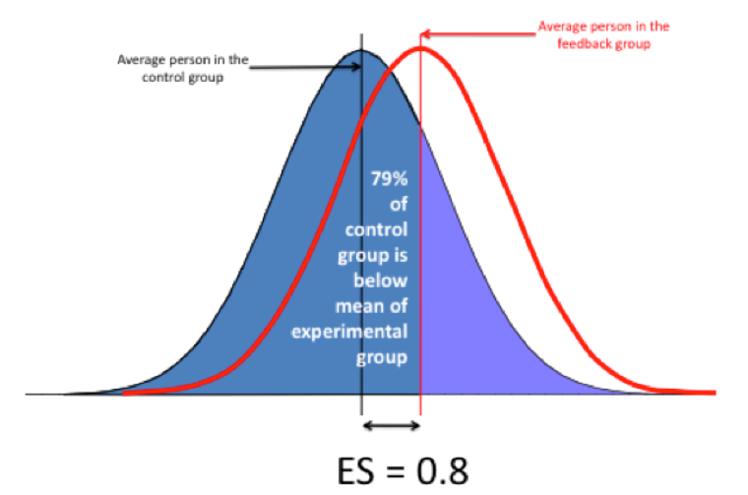 Bell curve dick size