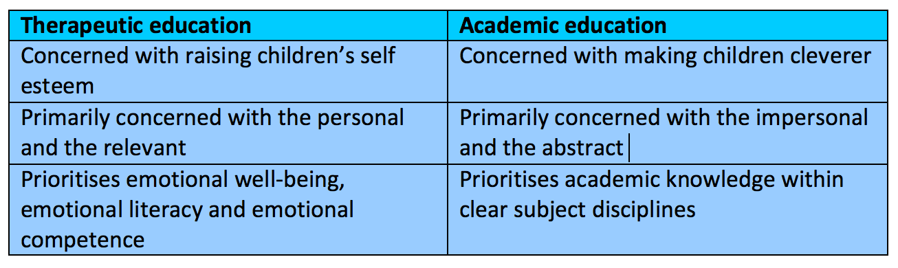 The Dangerous Rise Of Therapeutic Education – David Didau