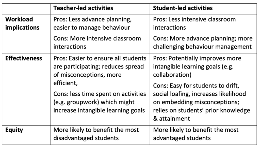 Should we seek to balance teacherled and studentled lesson activities